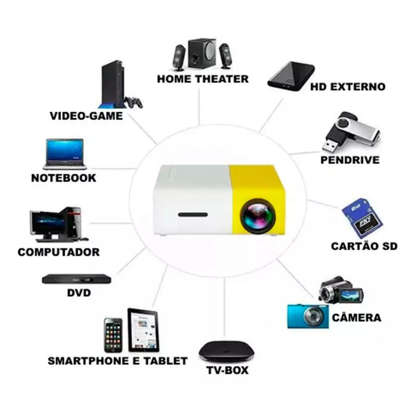 Mini Projetor Portátil Cine Smart HD - Data Show - Resolução 4K - Site Oficial de Vendas