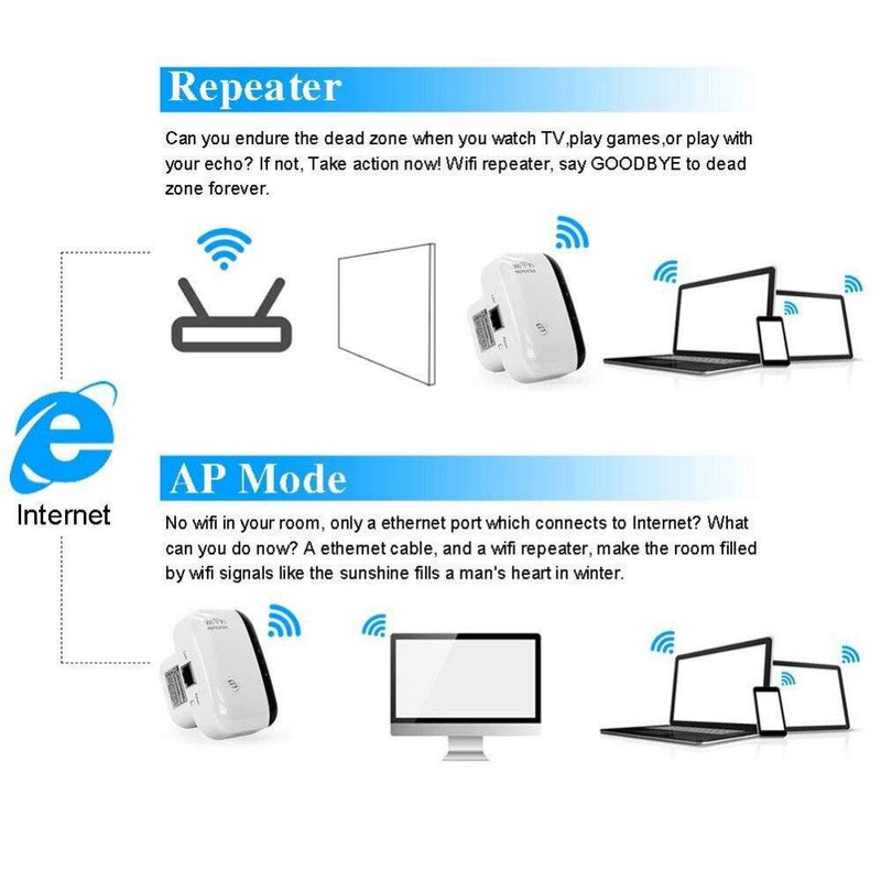 Repetidor WiFi Wireless 300Mbps PIXLink - My Store